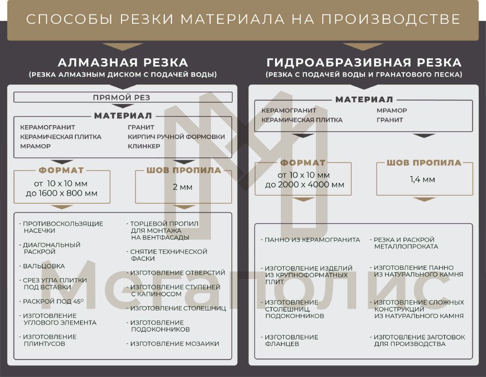 Гидроабразивная резка vs алмазная резка Гидроабразивная резка vs алмазная резка